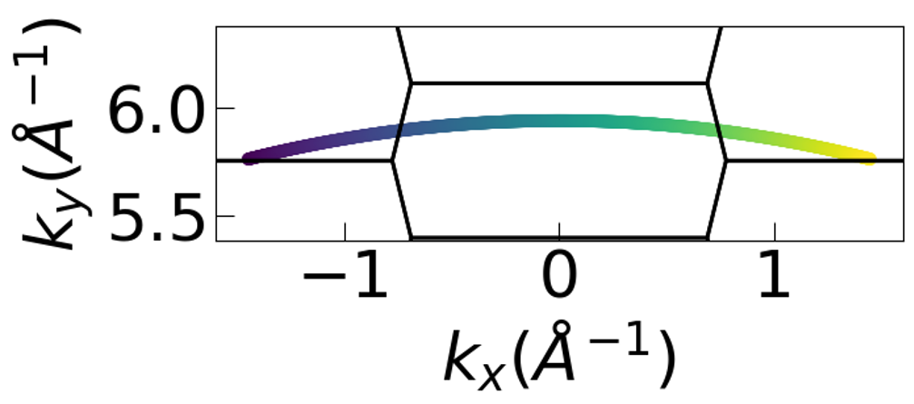 Image of momenta probed by a 124eV photon energy.