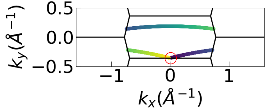 Momenta probed by 124eV projected into the 1st Brillouin zone.