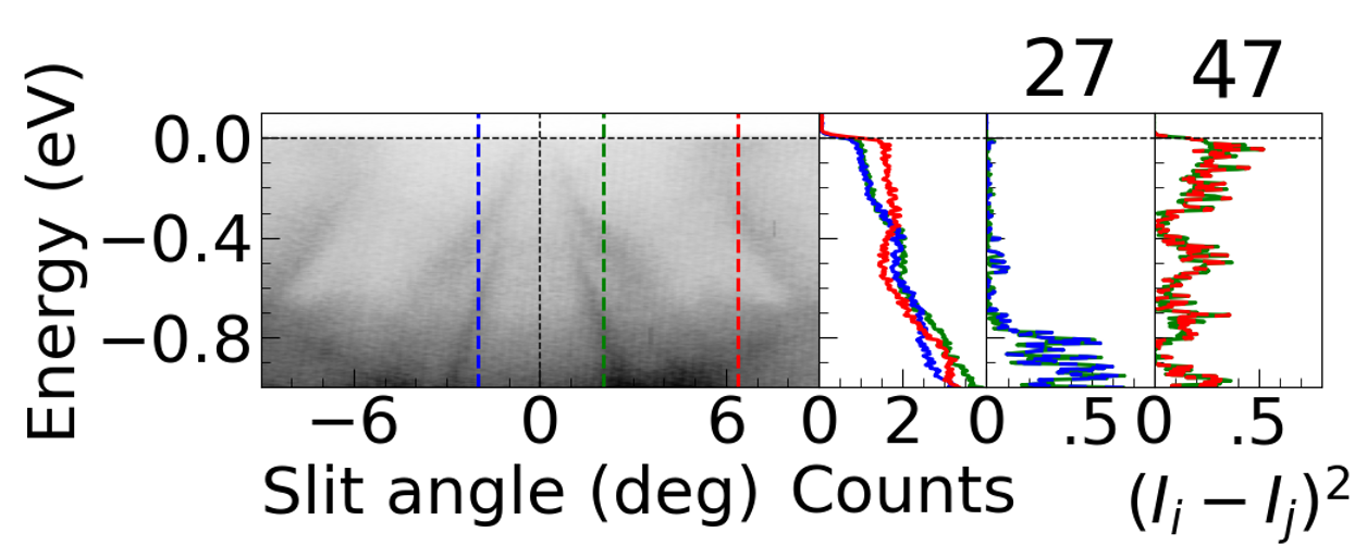 Demonstration of comparing symmetry equicalent EDCs.