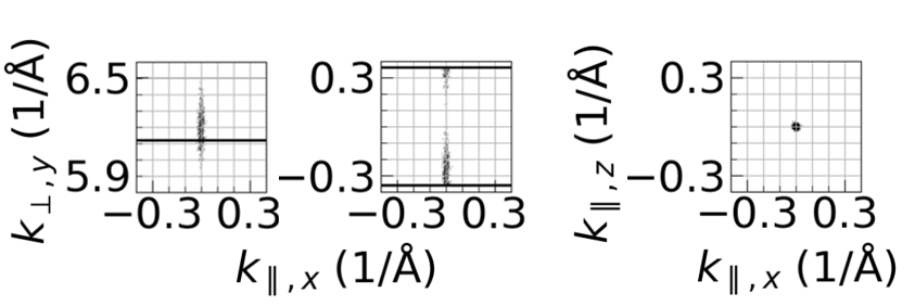 Visualization of ARPES broadening in-plane and out-of-plane.